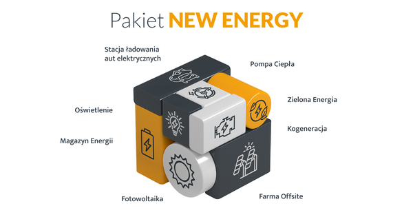 Rewolucyjna forma sprzedaży energii na polskim rynku – korzyści ekonomiczne i środowiskowe
