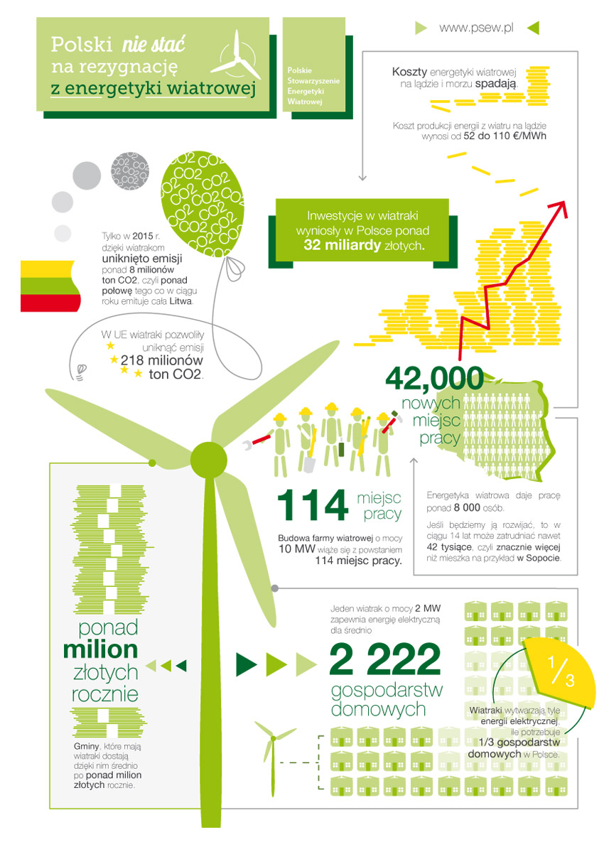 Energetyka Watrowa Infografika
